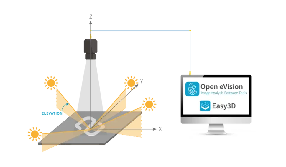 Easy3D Photometric Stereo