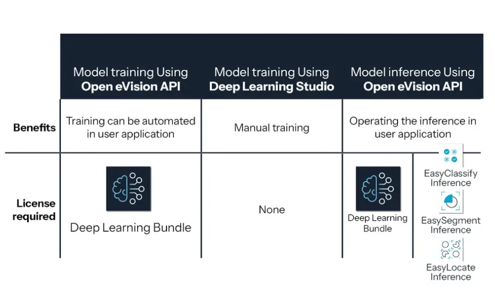 EasyClassify Illu2 Table