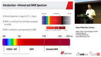 The influence of temperature on image quality in NIR / SWIR cameras