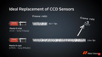 Manta G-040 CMOS camera vs equivalent CCD cameras