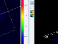 Visualization of a beam profile